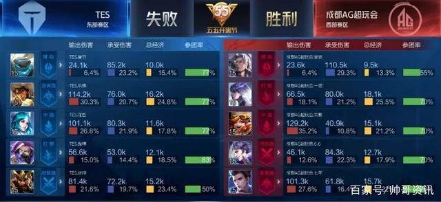 燃烧的烈火 燃烧的烈火